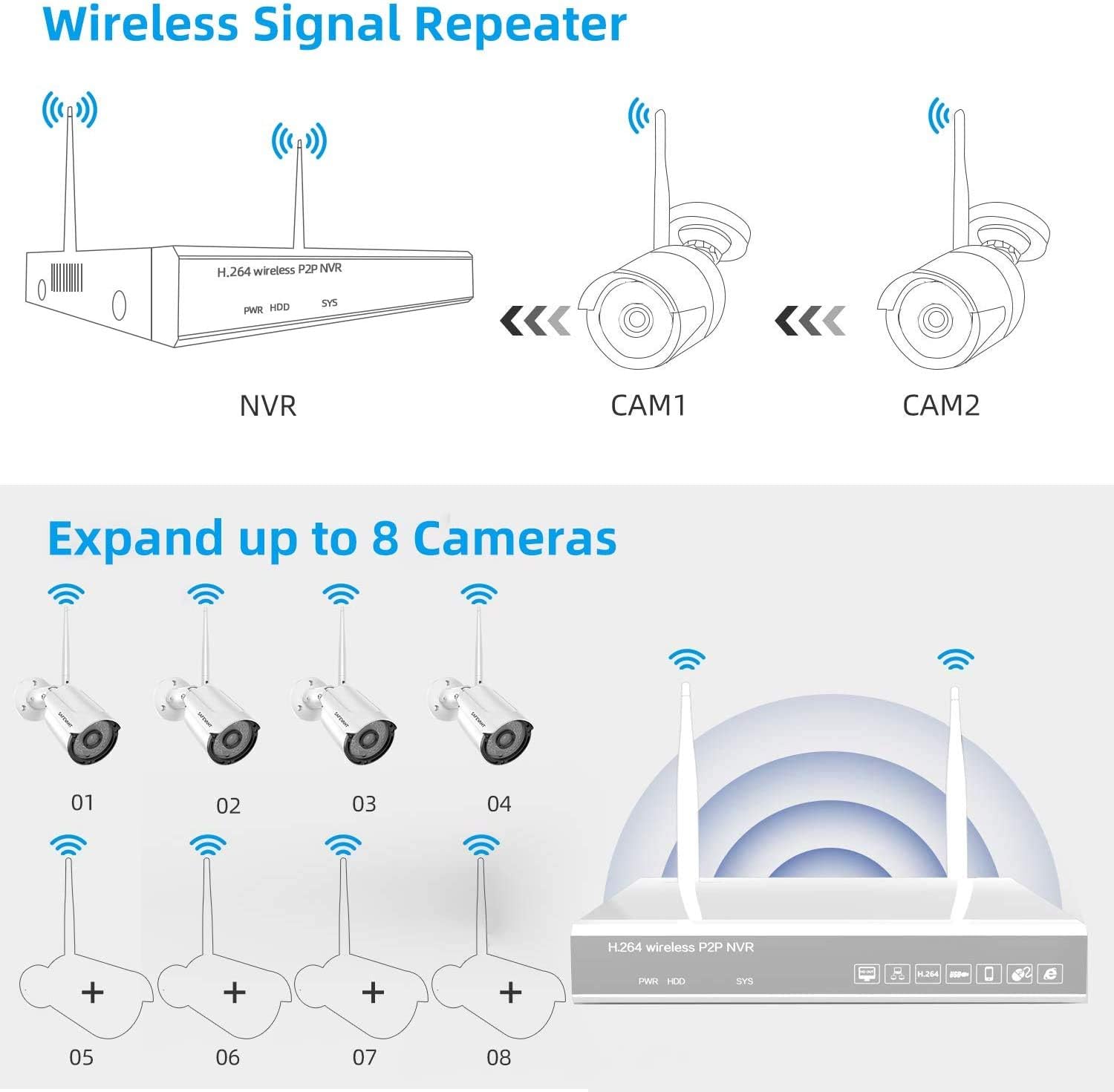 Full HD 1080P Wireless Security Camera System with 1TB Hard Drive
