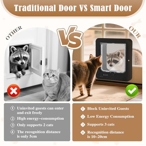 Smart Cat Door for Interior & Exterior
