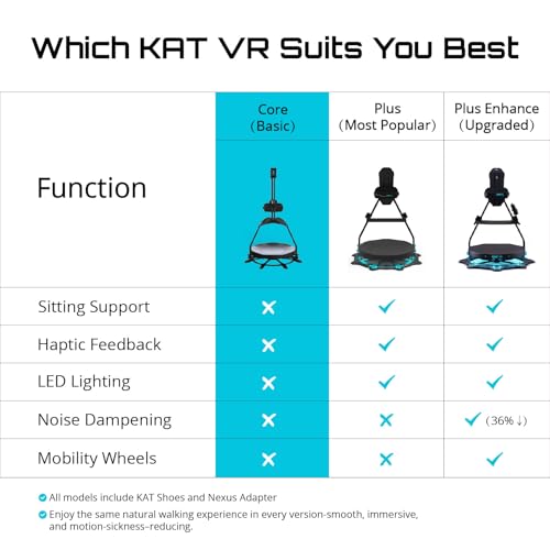 KAT Walk C2 CORE VR Treadmill | 360° Omnidirectional Walking Pad for Immersive Gaming & Home Fitness | Compatible with SteamVR, Oculus