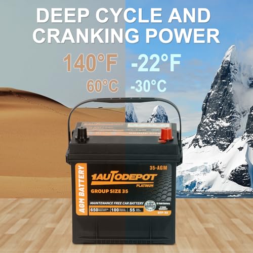 BCI Group 24F Car Battery, 12V 70Ah Automotive Battery Premium Maintenance Free AGM Batteries, 710CCA, 120RC, 36 Months Warranty