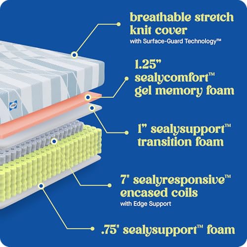 Sealy Dreamlife 12” Hybrid Mattress-in-a-Box, Queen, SealyComfort Gel Memory Foam, SealyResponsive Encased Coils, Surface-Guard Technology