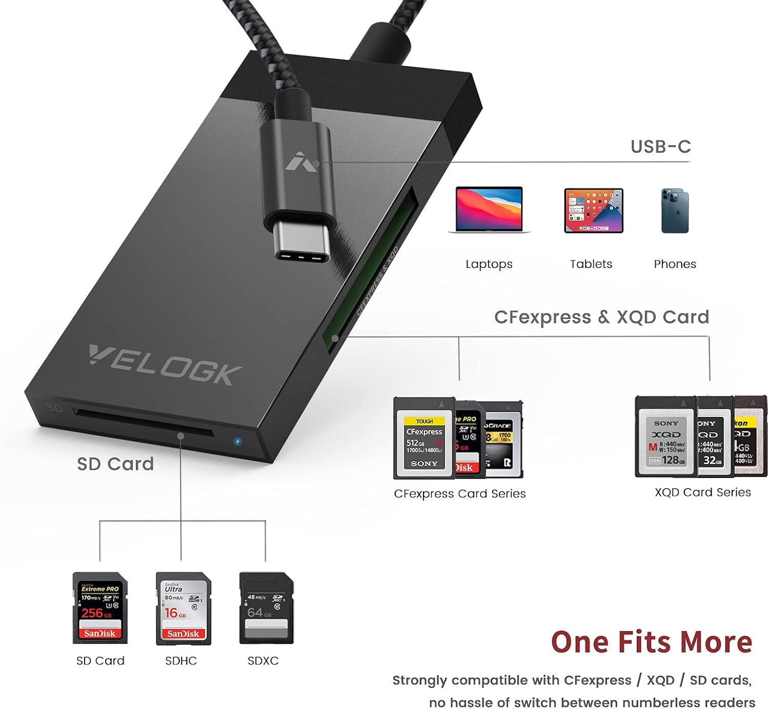 3-in-1 CFexpress/XQD/SD Card Reader USB C