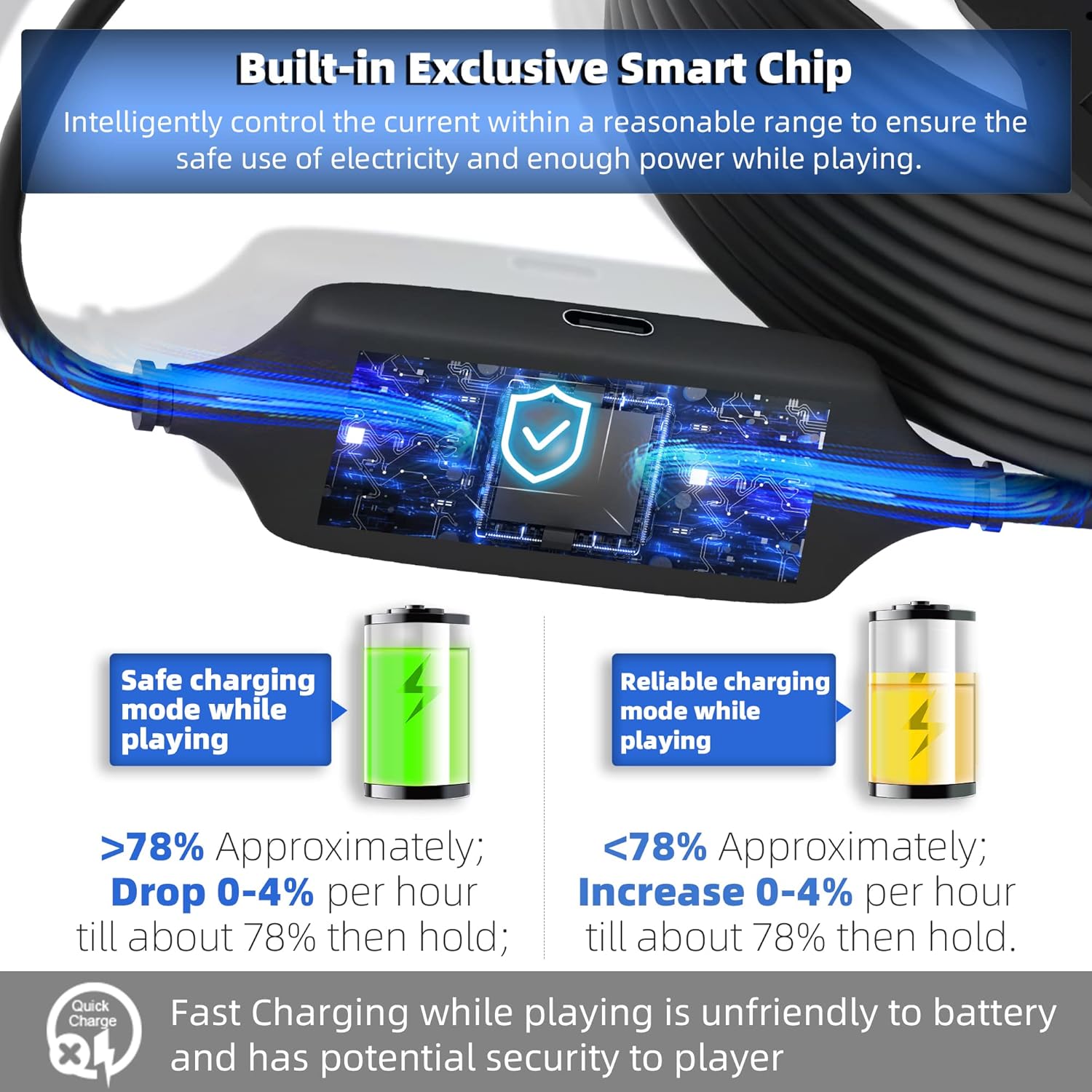 Kuject Design 16FT Link Cable for Oculus Quest 2, with Separate Charging Port for Ultra-Durable Power