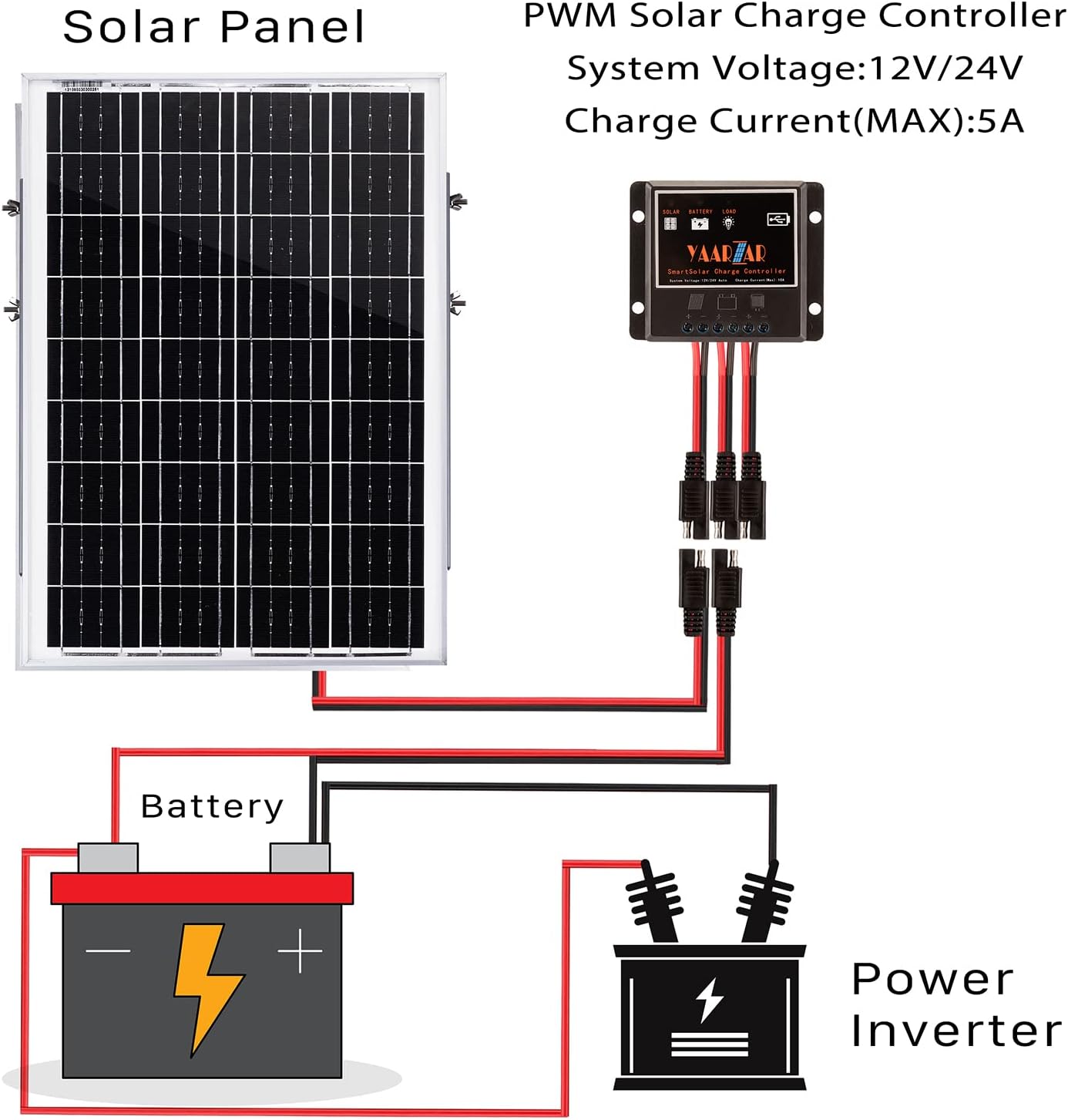 YAARZAR 30 Watt 12V Solar Panel Kit with Adjustable Solar Panels Tilt Mount Brackets and 5A 12V/24V PWM Solar Charge Controller for 12V Battery RV