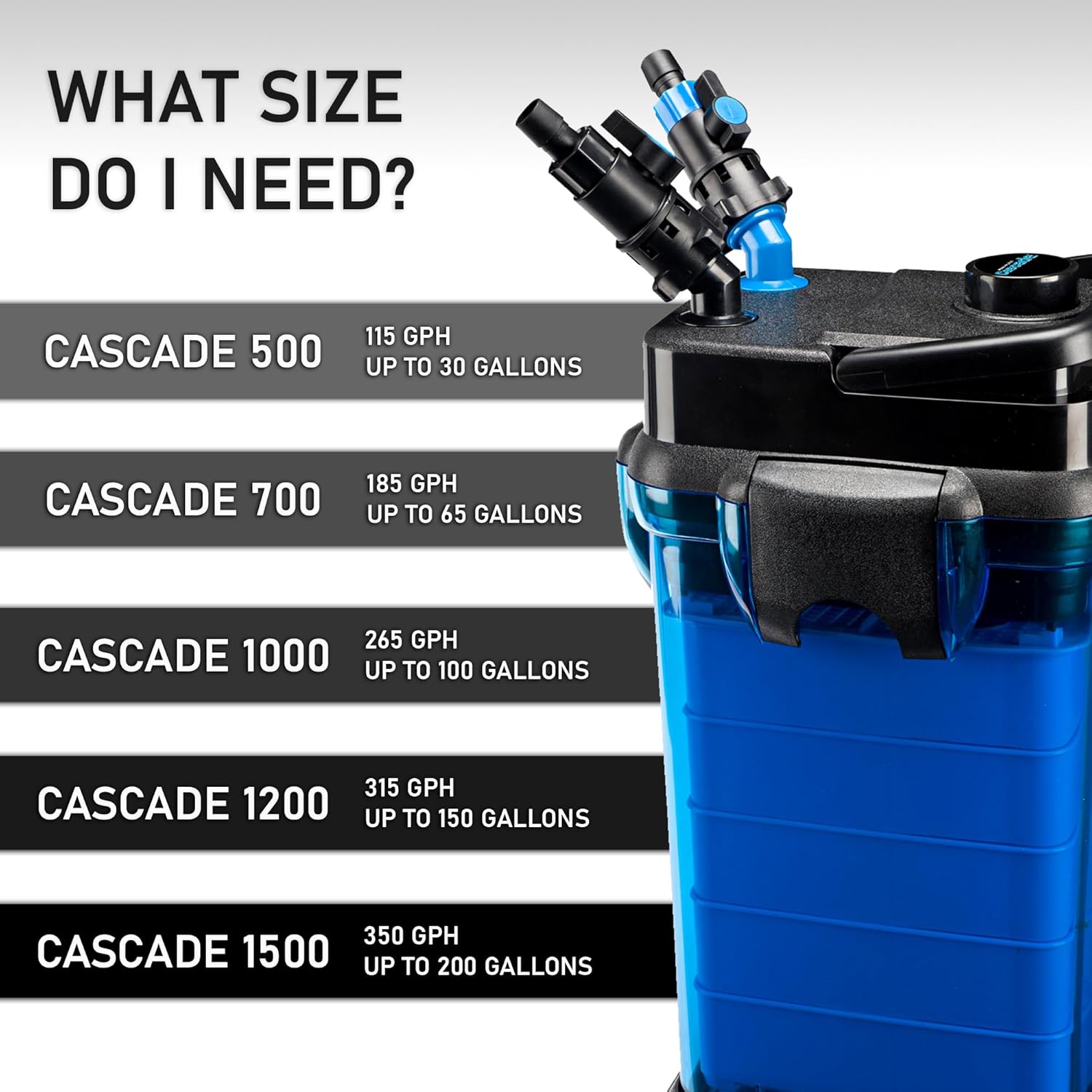 Penn-Plax Cascade All-in-One Aquarium Canister Filter – for Tanks Up to 200 Gallons (350 GPH) – Cascade 1500