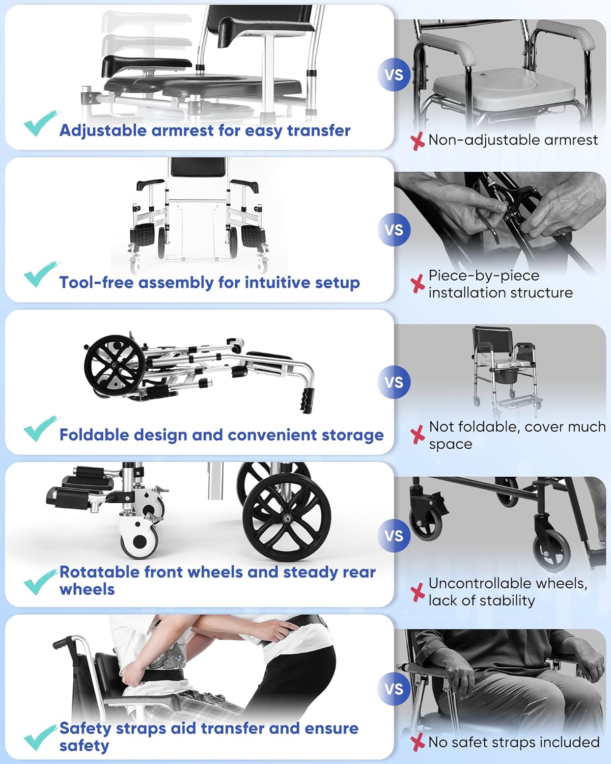 Shower Chair with Wheels, Hybodies Folding Shower Wheel, Transport Chair, Commode, Rolling Bath Chair for Handicap, Elderly & Injured
