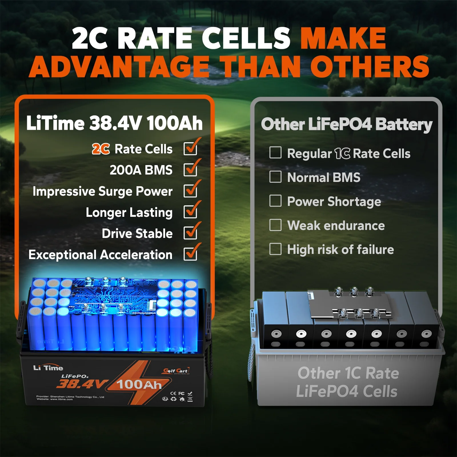LiTime 36V 100Ah Golf Cart LiFePO4 Lithium GC2 Battery, Built-in 200A BMS, Max. 15000 Deep Cycle, Max. Power 7.68kW and Support 2C Discharge