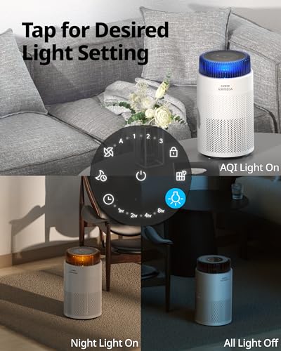 Coway Airmega AP-1512HH(W) True HEPA Purifier with Air Quality Monitoring, Auto, Timer, Filter Indicator, and Eco Mode, 16.8 x 18.3 x 9.6, White