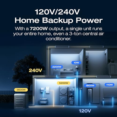 EcoFlow DELTA Pro Ultra Bundle