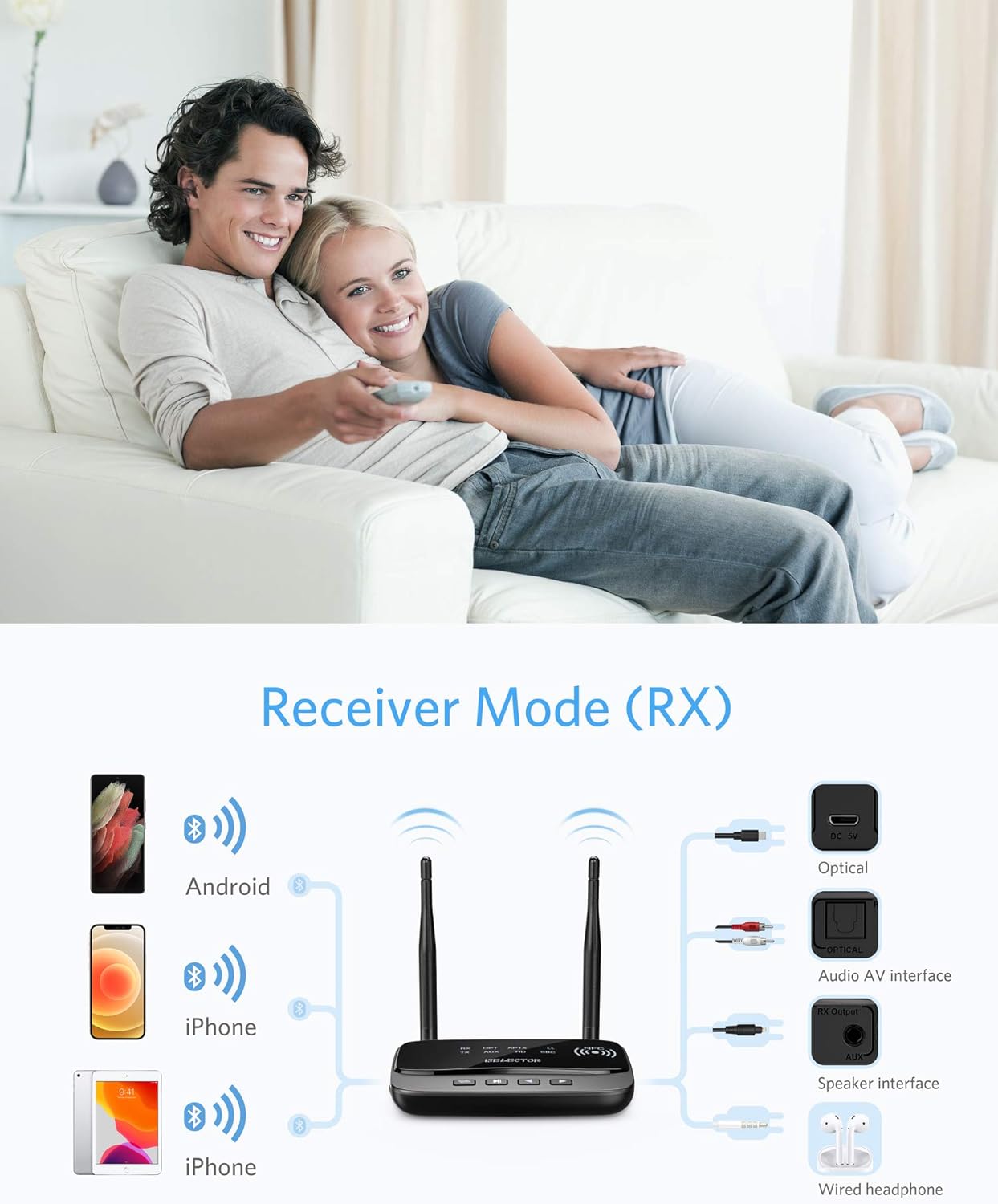 ISELECTOR Bluetooth 5.0 Transmitter Receiver,RX,TX Bypass Mode 3 in 1 Support Low Latency, Dual Link