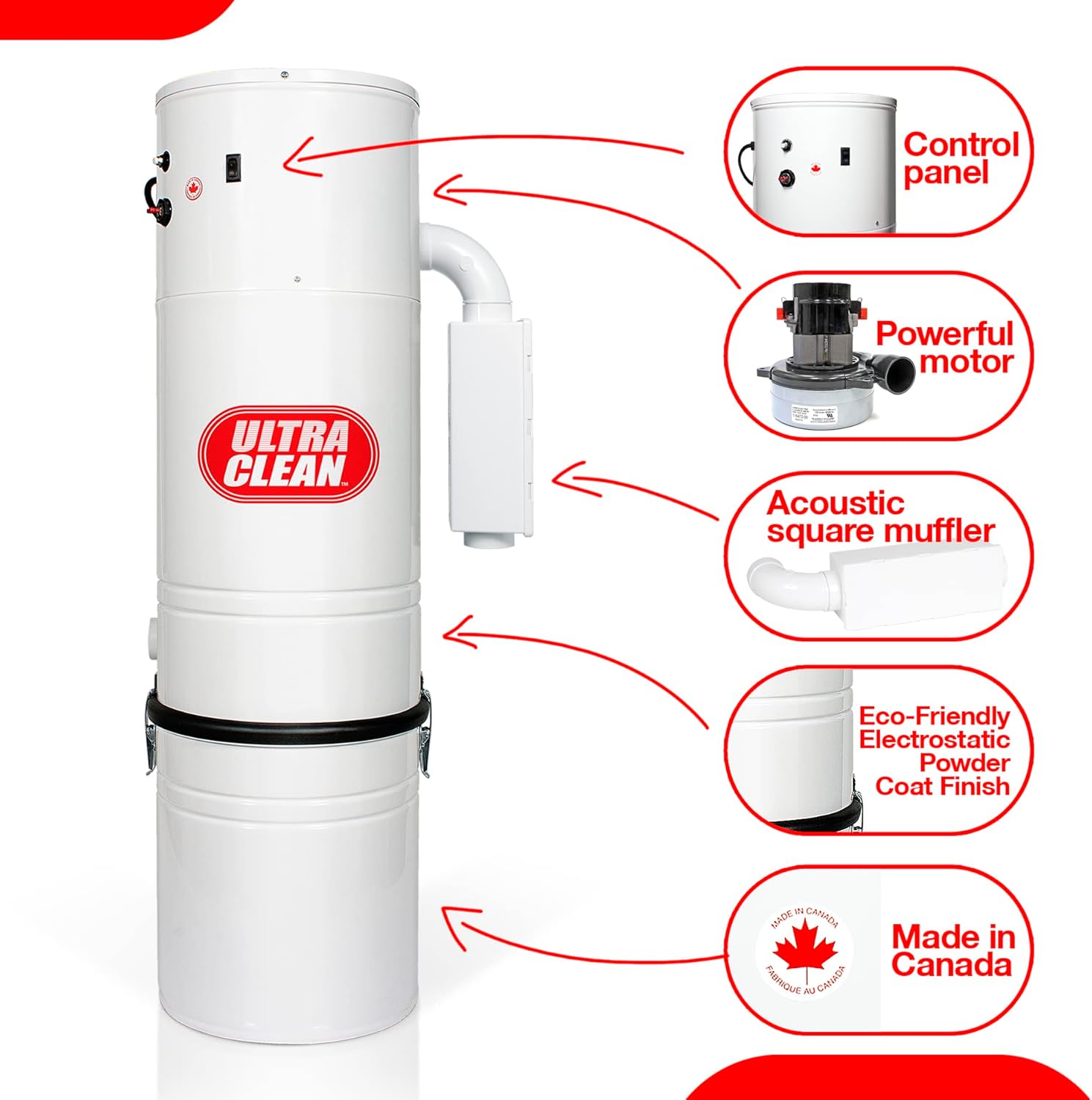 Ultra Clean Central Vacuum Package, Tangential Bypass Motor up to 7