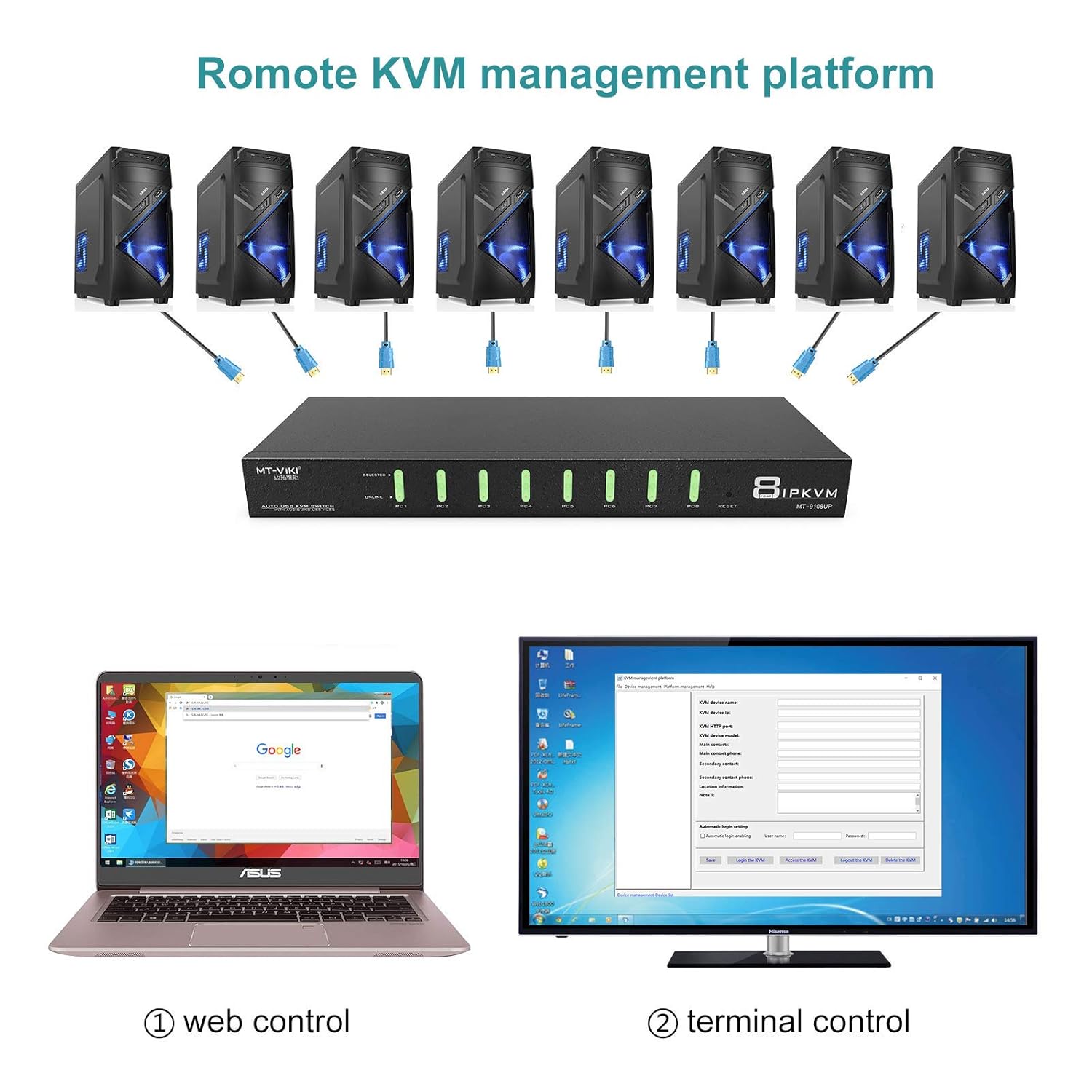 IP KVM Switch 16 Port,MT-VIKI Rackmount KVM Console Over IP for Local Access + Remote Access, Support Daisy-Chain up to 256 PCs