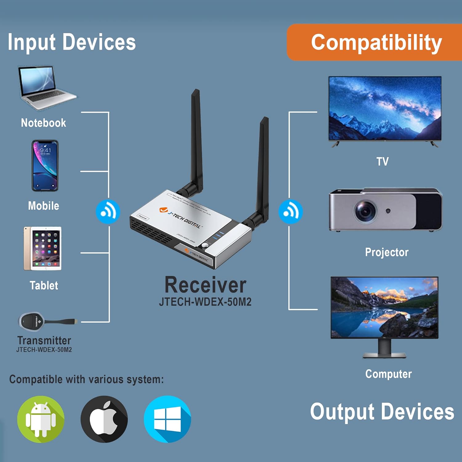 J-Tech Digital HDMI Wireless Extender Dongle Adapter Kit 1080p 98 Feet w/ Airplay, Smart View, Miracast & 4K Upscale [JTECH-WDEX-50M2]