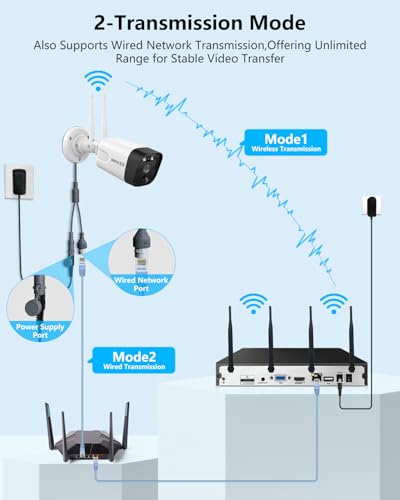 2-Way Audio & PIR Detection Dual Antennas Outdoor Wireless Security Camera System 5.5MP Wi-Fi Video Surveillance DVR System