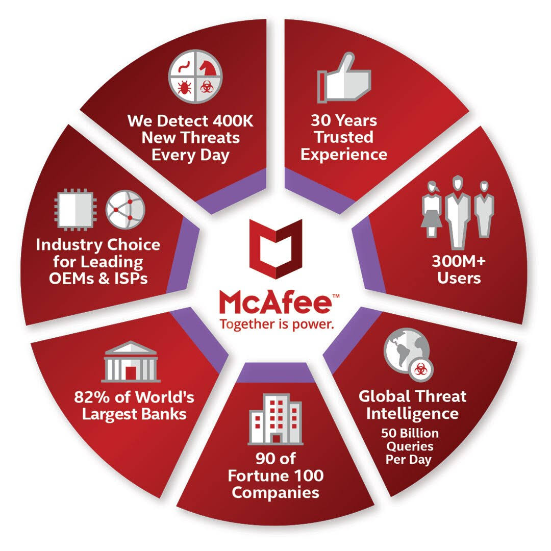 McAfee Total Protection (10 Devices) (1-Year Subscription) Android|Mac