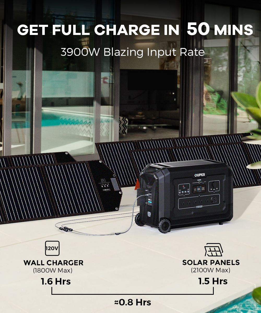 OUPES 3600W Portable Power Station Mega 3, 3072Wh Solar Generator w/ 5 AC Outlets (7000W Surge), LiFePO4 Battery Backup 2100W Solar Input