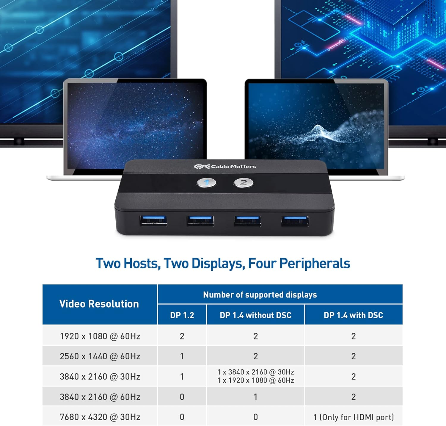Cable Matters Dual 4K 60Hz USB C KVM Switch 2 Computers / KVM Switch USB C with HDMI, DisplayPort & 4x USB 3.0