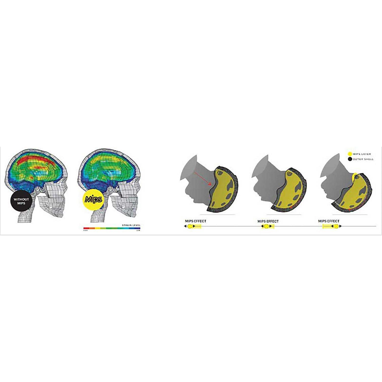 Giro Ledge MIPS Helmet - Sports Supplies Online Store