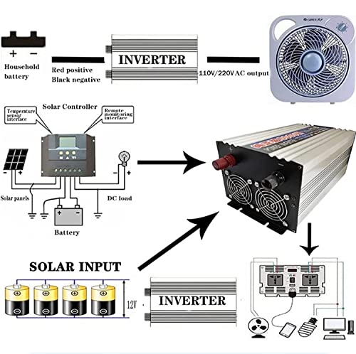 Inverter 5000W 6000W Pure Sine Wave Inverter 12V 24V 48V 60V to 110V/220V Car Inverter, Dc to Ac Converter for Truck, Boat, Camping, Van