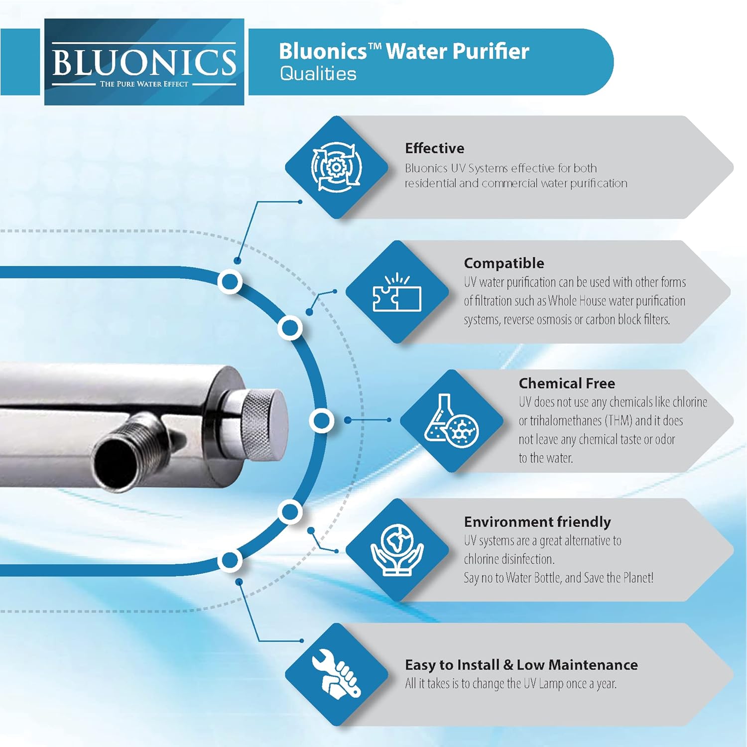 Bluonics 110W UV Ultraviolet Light Plus Sediment and Carbon Well Water Filter Purifier System with NPT 1" Ports