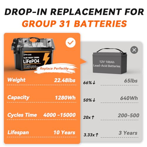 12V 100Ah LiFePO4 Battery Group 31 With Built-in 100A BMS, 15000 Deep Cycles Rechargeable Lithium Battery Prefect for Solar System, Rvs, Marine, Vans