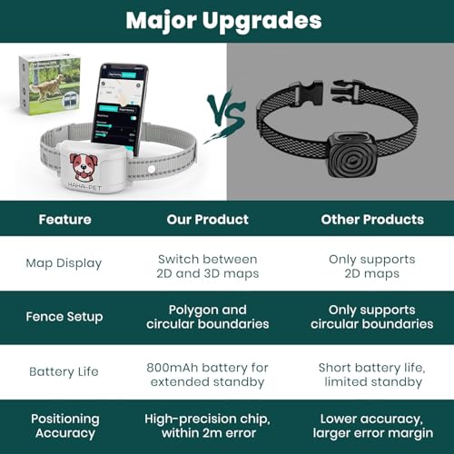 2-in-1 Bluetooth GPS Electronic Fence, Wireless Training Collar- No Subscription Required, Create Your Own Wireless Fence for Dogs