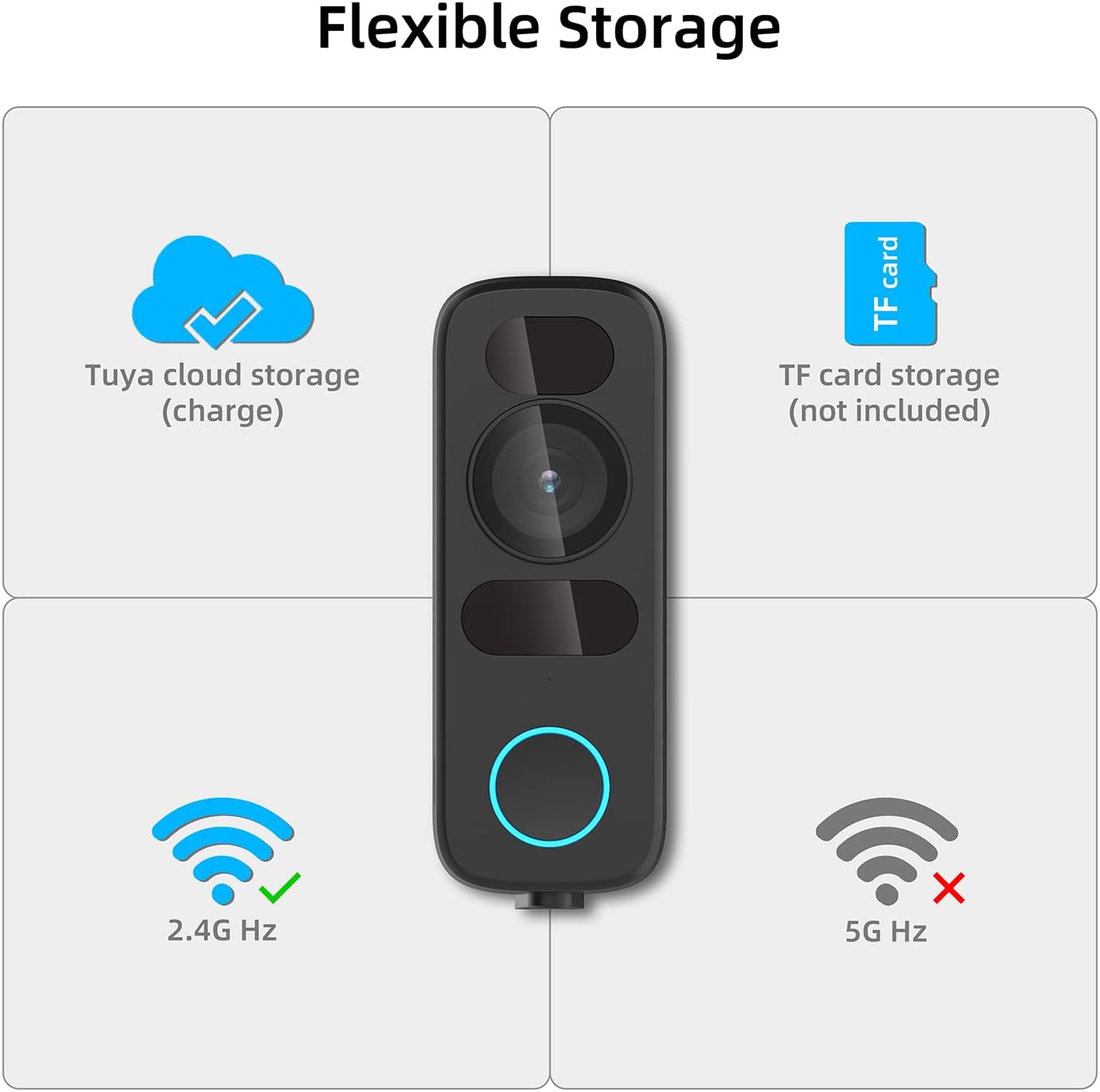 JLAZGJ Wired Video Doorbell Camera, 1080P HD, 140° View, IR Night Vision, Motion Detection