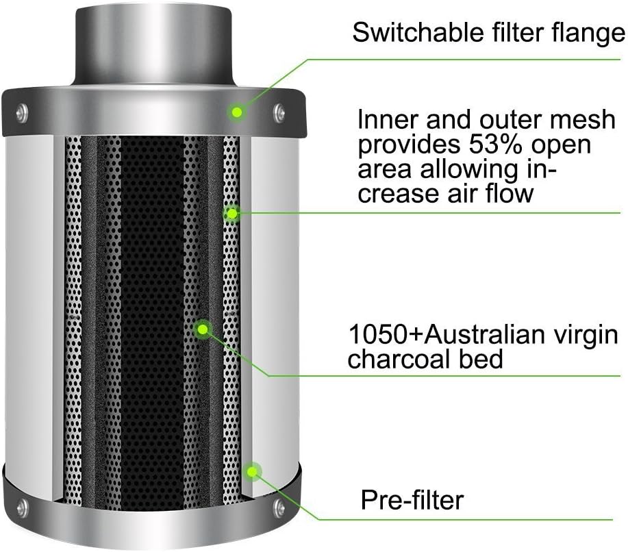 iPower 8 Inch 750 CFM Inline Fan Carbon Filter 25 Feet Ducting Combo with Variable Speed Controller and Rope Hanger for Grow Tent Ventilation