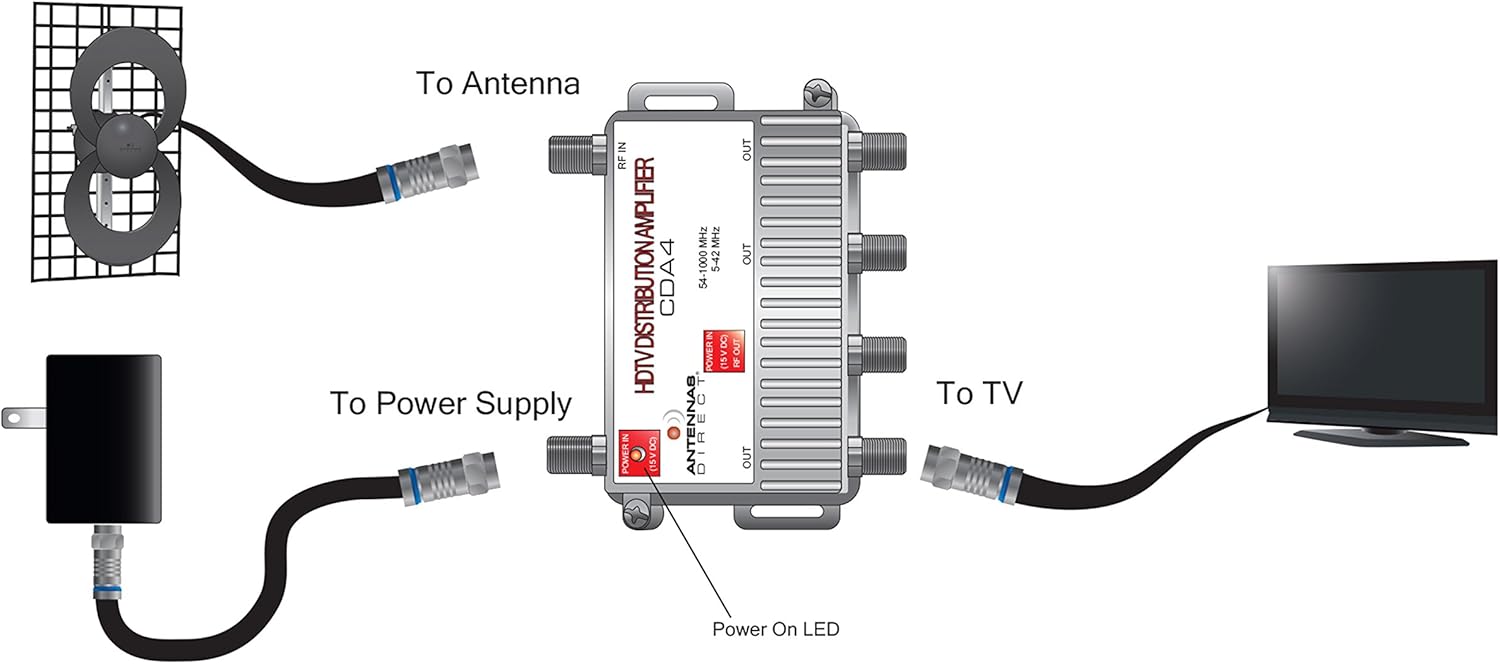 Antennas Direct ClearStream Juice VHF/UHF Low-Noise Preamplifier System, Urban, Rural, Indoor, Outdoor, Low-loss Power Inserter