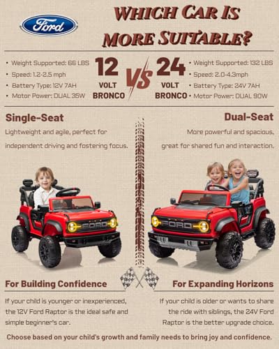 24V Ride on Toys for Big Kids, Licensed Ford Bronco Raptor 2 Seater Ride on Cars with Remote Control, Ride on Truck w/ 4-Wheeler Suspension, 3 Speeds