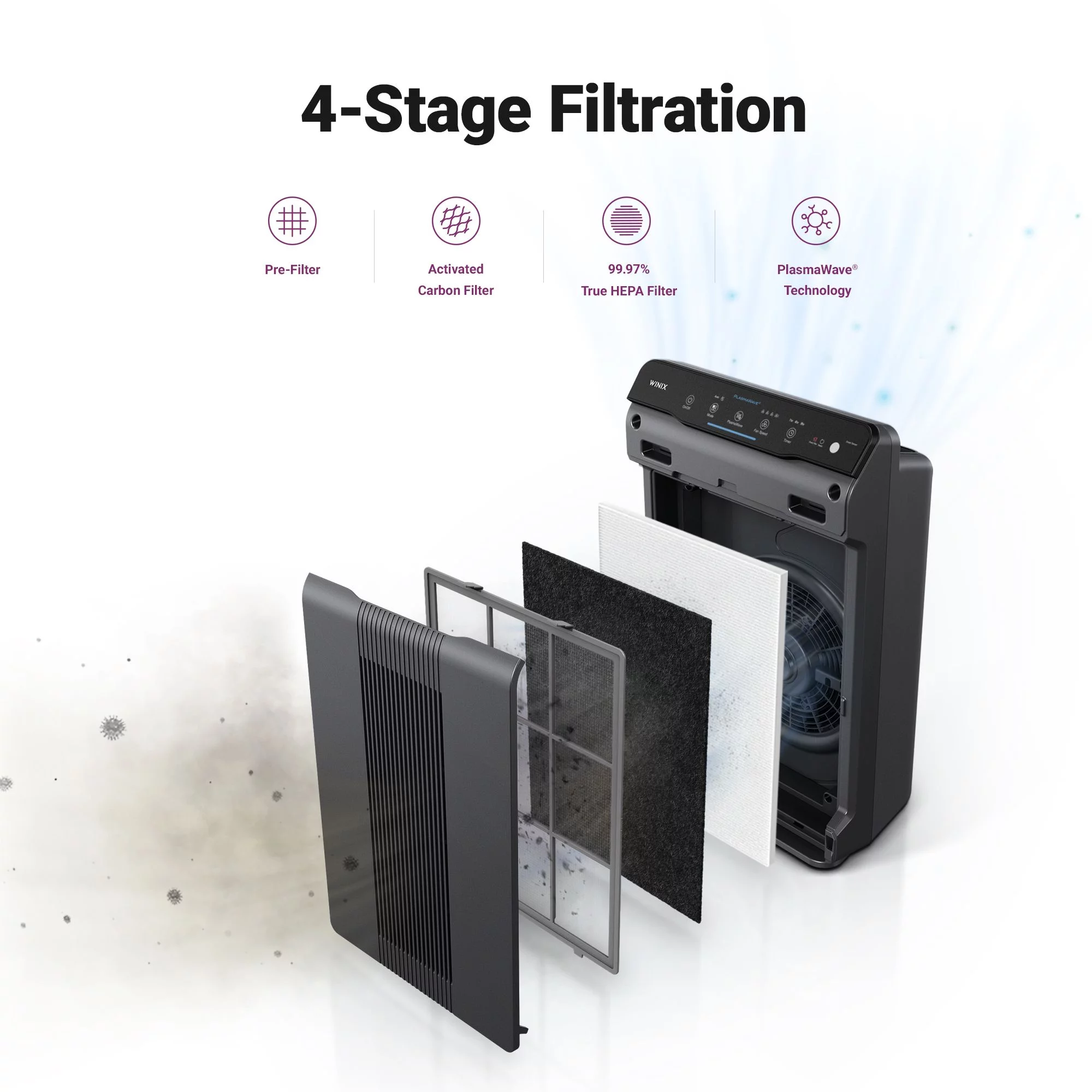 Winix 5300-2 True HEPA 4-Stage Air Purifier with PlasmaWave Technology, AHAM Verified for 5 air changes per hour for 360 square feet
