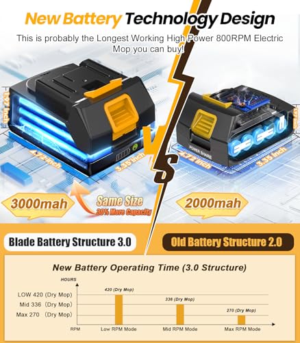 qimedo 6000mAh Battery Electric Mop M1, 800RPM Cordless Electric Power Scrubber & Mops for Floor Cleaning
