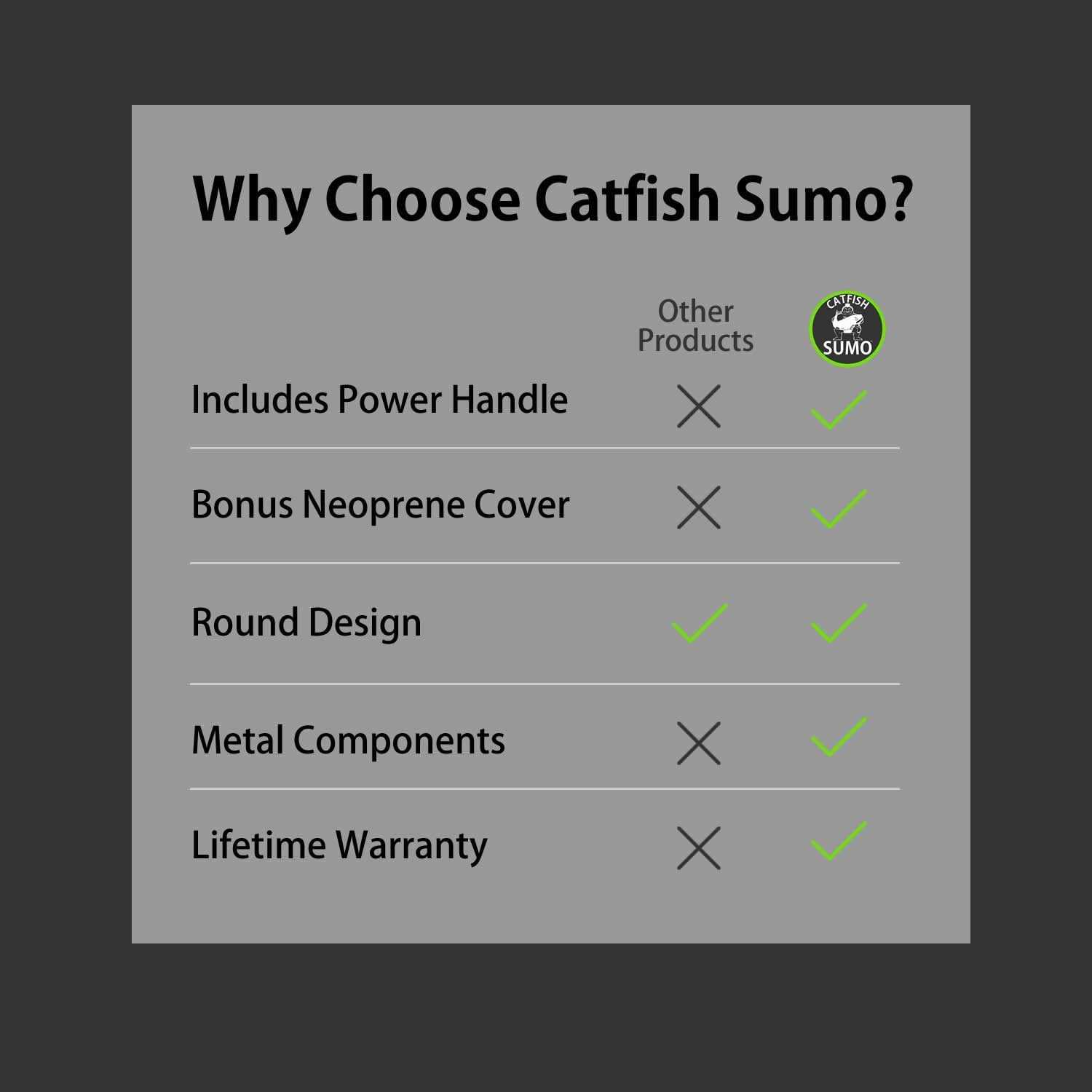 Catfish Sumo Heavyweight Championship Reel Catfishing Reel - Sports Supplies Online Store