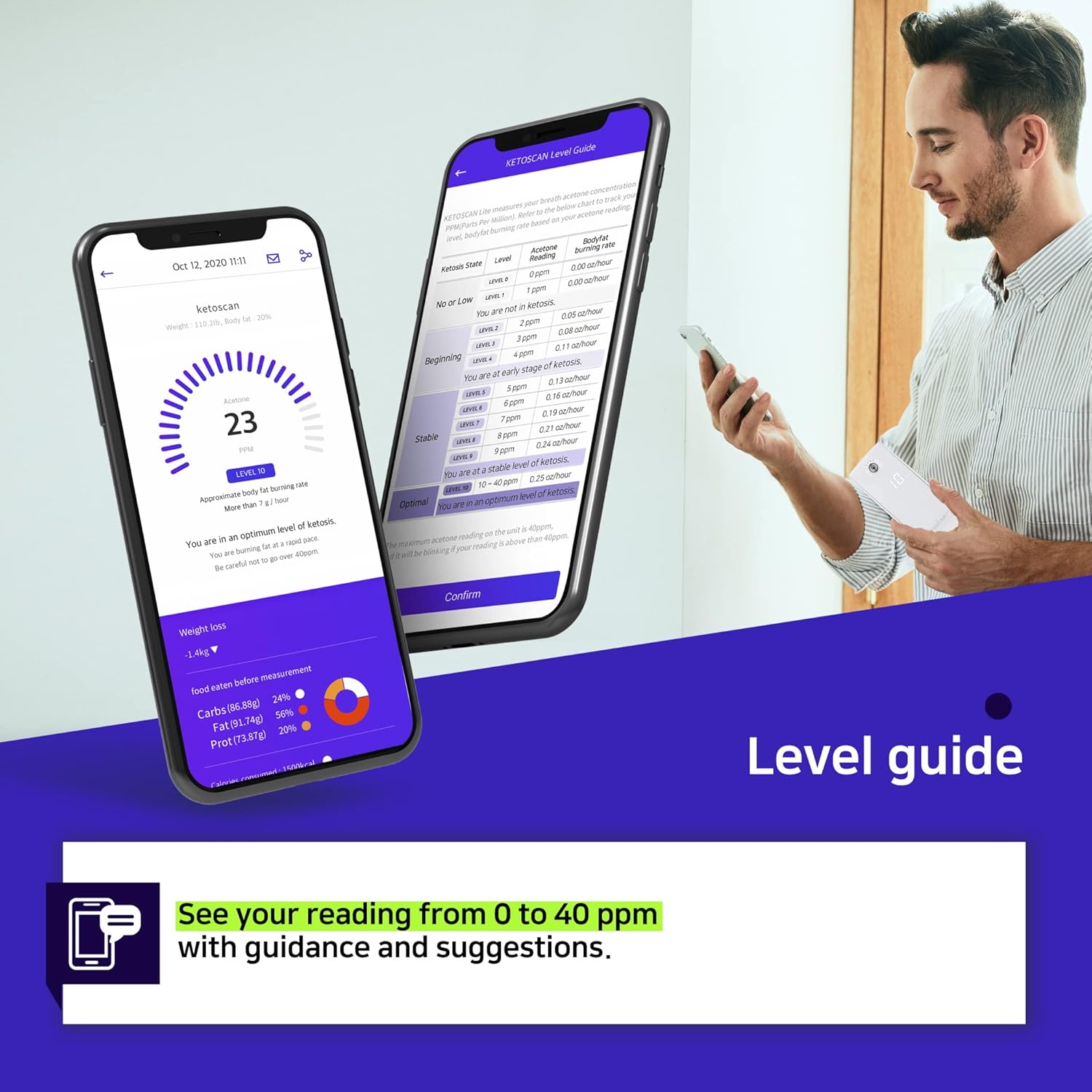 KETOSCAN Lite Breath Ketone Meter, Diet & Fitness Tracker | Monitor Your Fat Metabolism or Level of Ketosis on Low carb