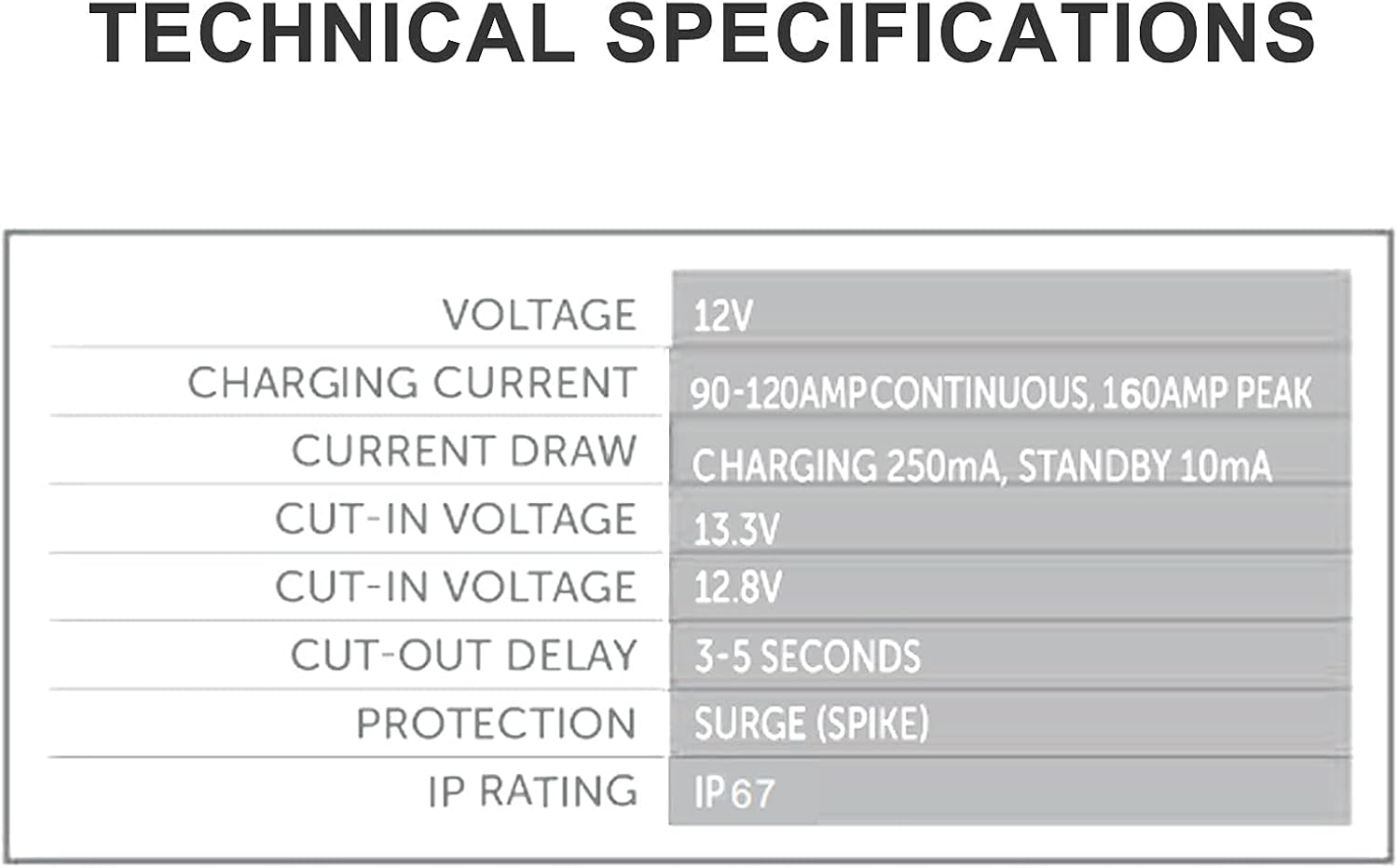 Dual Battery Isolator 12V 140Amp, Voltage Sensitive Relay VSR