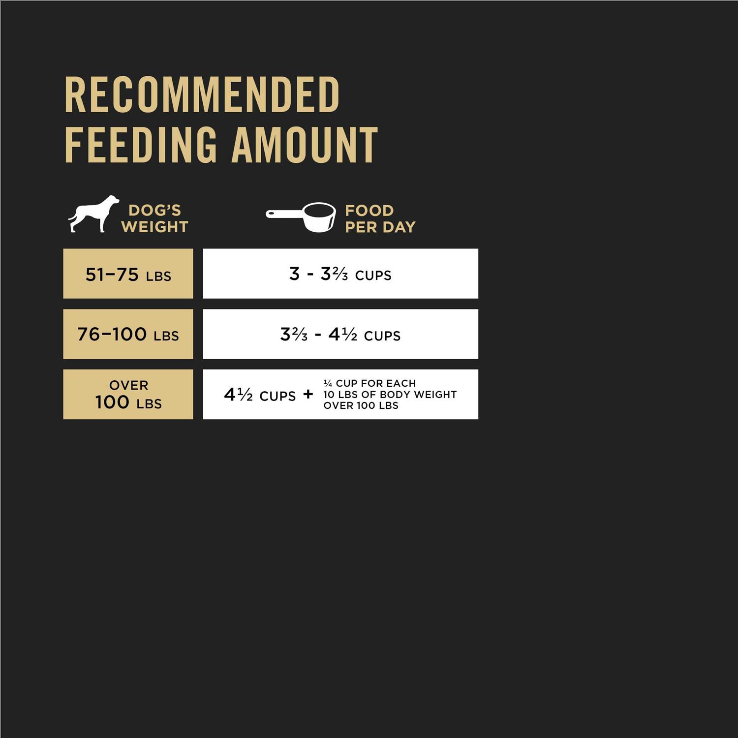 Purina Pro Plan Adult Large Breed Formula Dry Dog Food - Pet Supplies online store