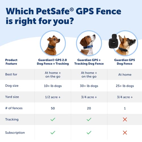 PetSafe Guardian GPS Dog Fence – No Subscription – Create Your Own Wireless Fence for Dogs – for Yards 3/4 Acres or Larger – World's Safest GPS Dog
