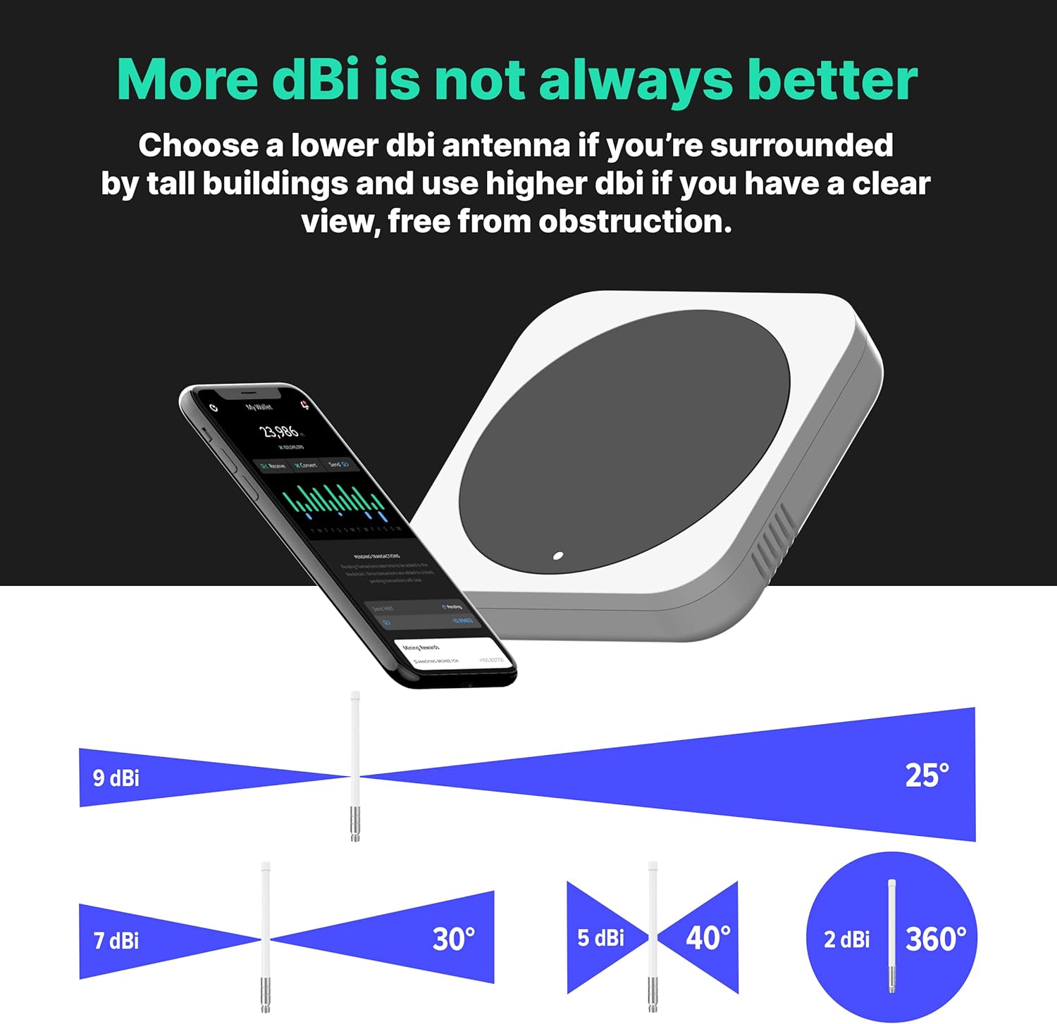 Helium Miner 5.8 dbi Antenna LoRa 915 MHz 20 Inch Tall Indoor Outdoor w/Updated Raigen 400 Low Loss Cable Omni-Directional HNT Hotspot for MNTD
