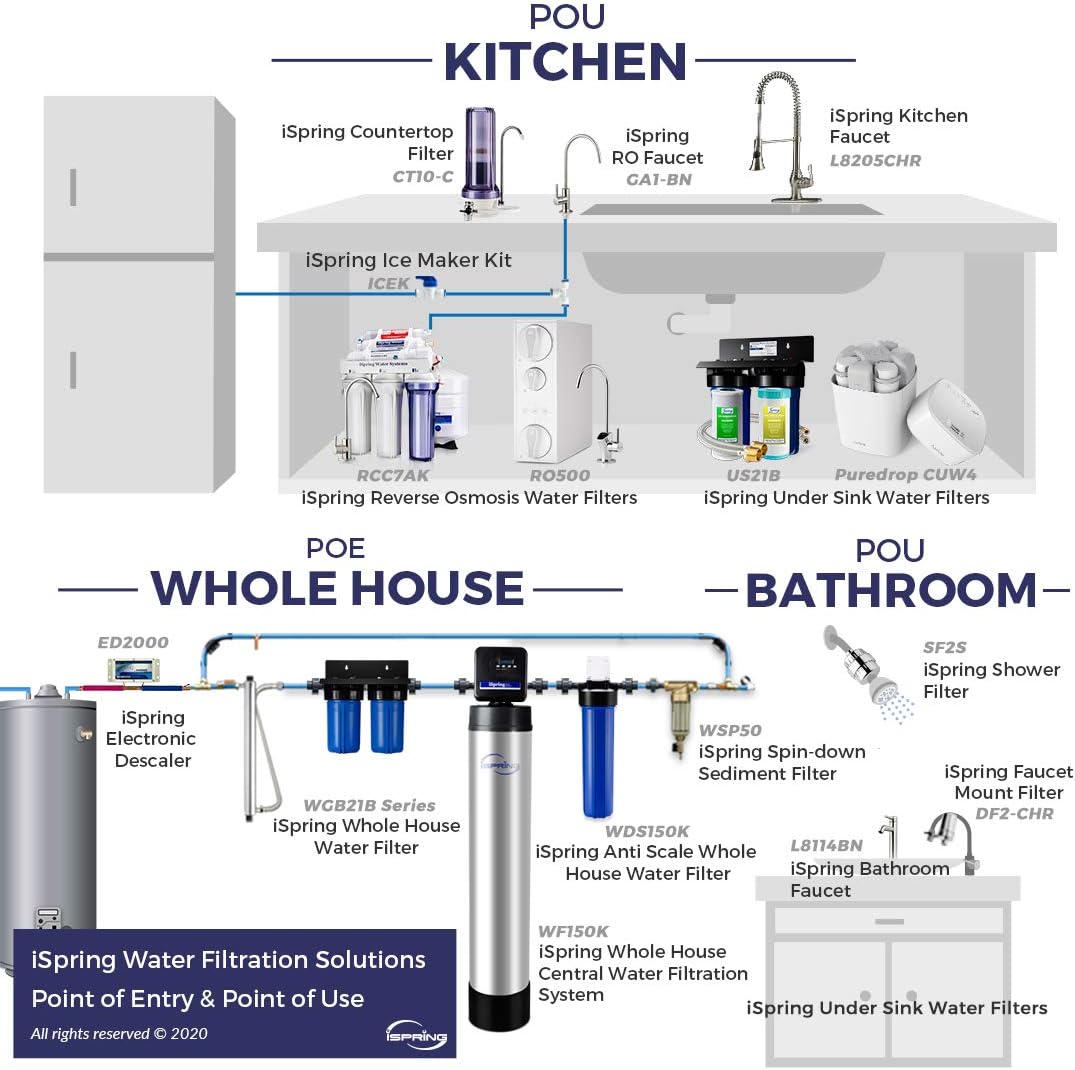 iSpring RCC7U 75GPD 6-Stage Under Sink Reverse Osmosis RO Drinking Water Filtration System and Ultimate Water Softener with UV Ultraviolet Light