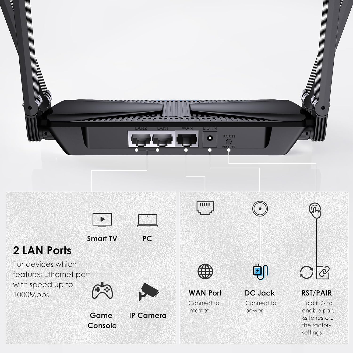 WiFi 6 Router AX3000 Wireless Internet High Speed Smart Router with 5dBi High-gain Antennas
