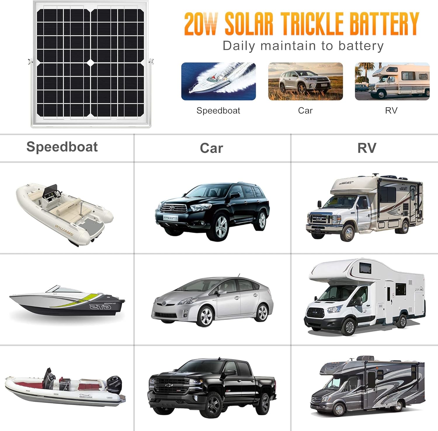 SOLPERK Solar Panel Kit 20W 12V