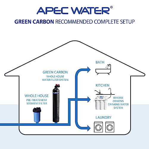 APEC Water Systems GREEN-CARBON-10-FG Premium Whole House Water Filter System Up to 1,000K Gallon, Removes Chlorine, Chloramine