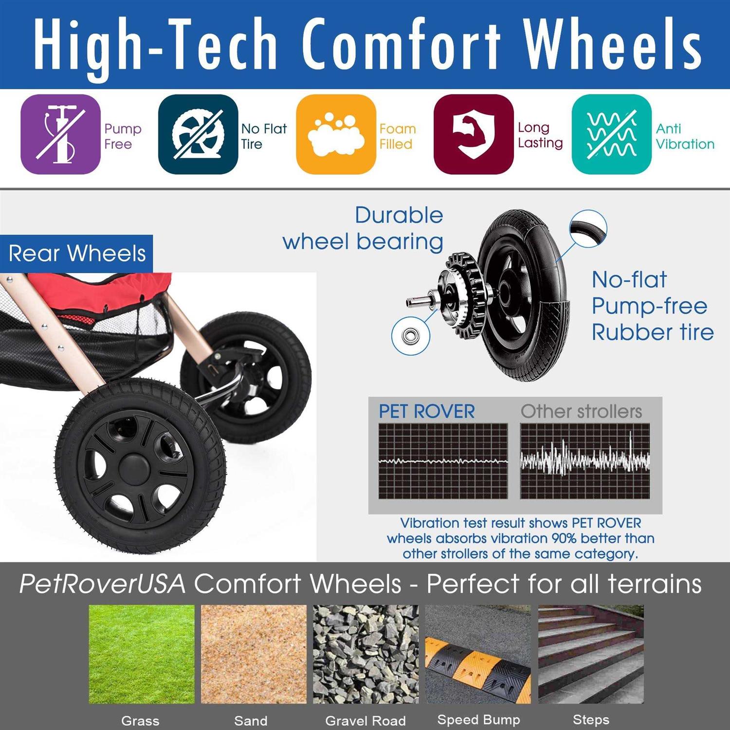 Pet Rover Extra Long Premium Pet Stroller - Pet Supplies online store