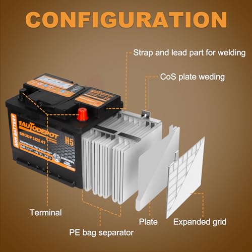 BCI Group 24F Car Battery, 12V 70Ah Automotive Battery Premium Maintenance Free AGM Batteries, 710CCA, 120RC, 36 Months Warranty