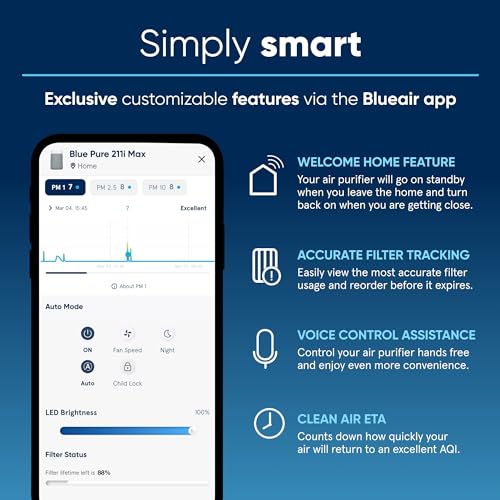 BLUEAIR Air Purifiers for Large Rooms, Cleans 3,048 Sqft In One Hour, HEPASilent Smart Air Cleaner For Home, Pets, Allergies, Virus, Dust, Mold