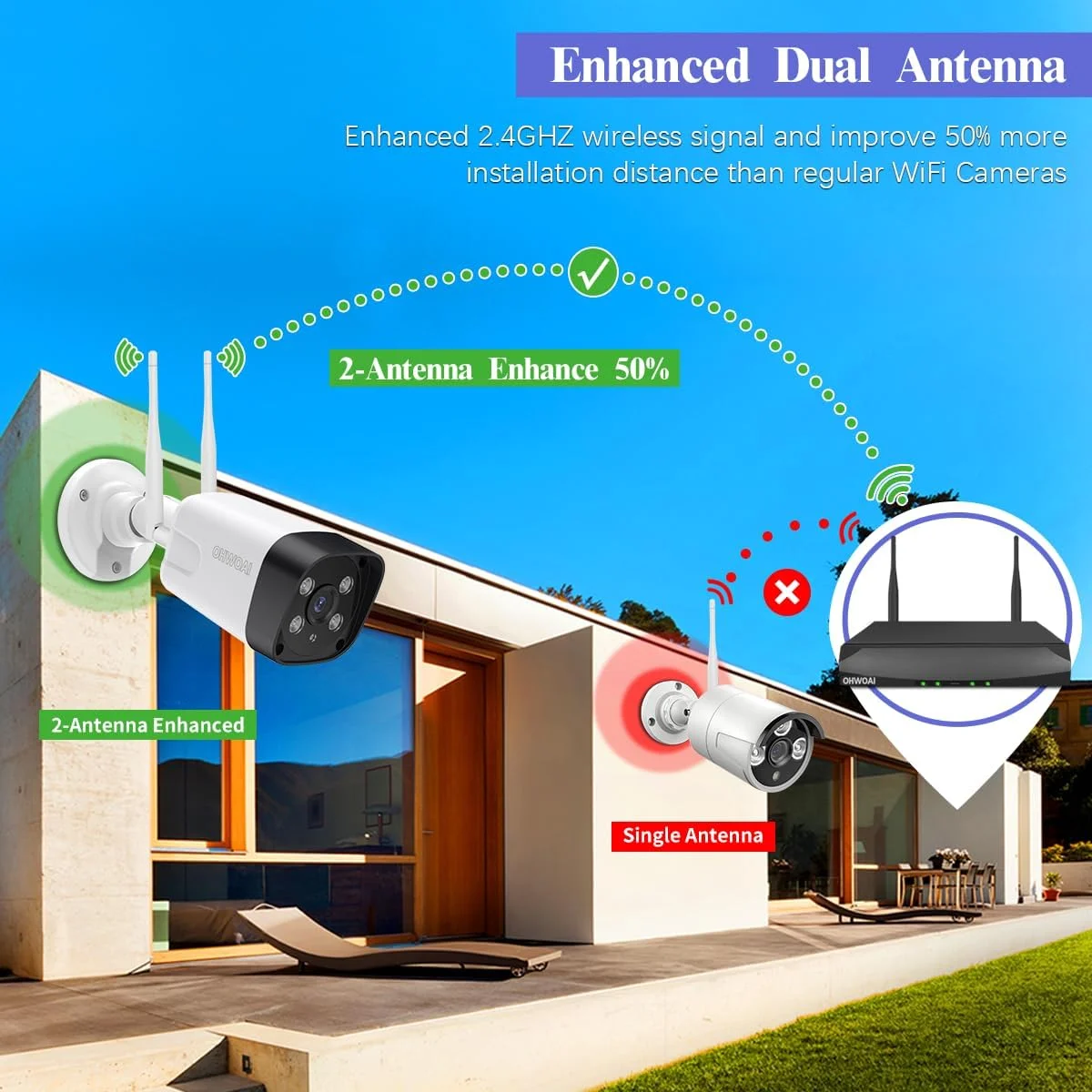 《2-Way Audio & 100ft Super Night Vision》 Dual Antennas Wireless Security Camera System Outdoor CCTV Cameras DVR Security System Wireless