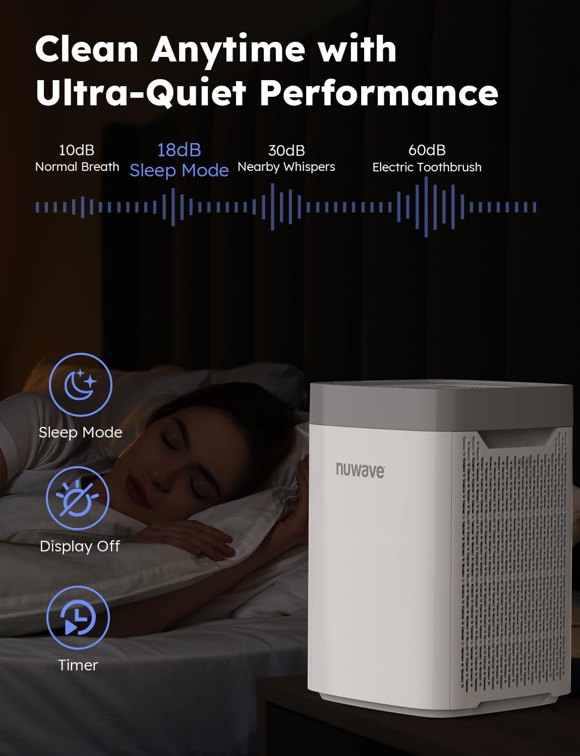 Nuwave Portable Air Purifier for Large Room up to 1361 Sq Ft with PM 2.5 Display Air Quality Sensor