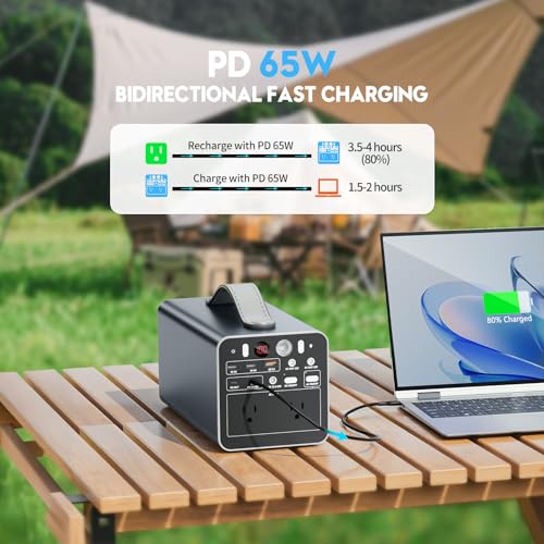 300W Portable Power Station, 299.7Wh Power Bank with AC Outlet, Dual Way 65W PD/USB-C Port, Laptop Charger Battery Pack Power Supply