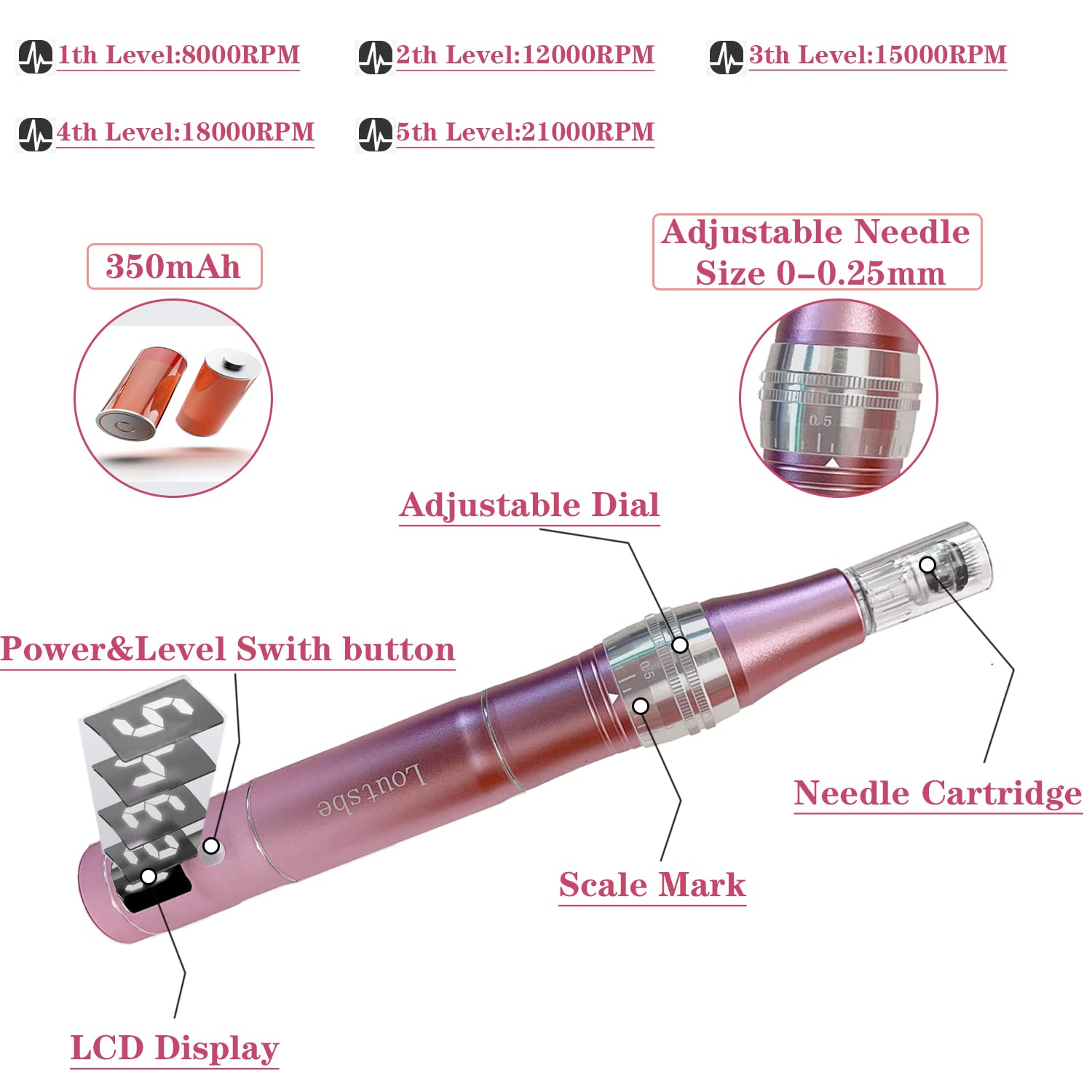 Loutsbe Cordless Electric Microneedling Pen 21000RPM, Professional Dermapen Machine With 30 Pcs Replace Cartridege (12-pins ×10, 36pins×10