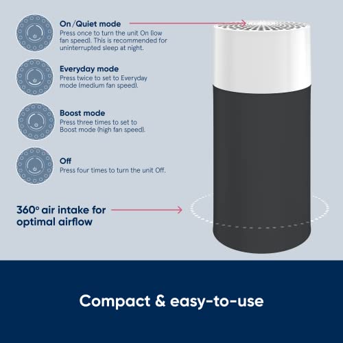 BLUEAIR Air Purifiers - Smart Home Appliances